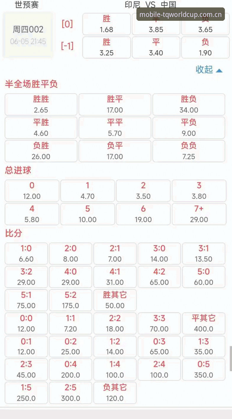 TQ世界杯官方入口评测 TQ世界杯官方入口评测:安全性与赔率分析能力深度解析