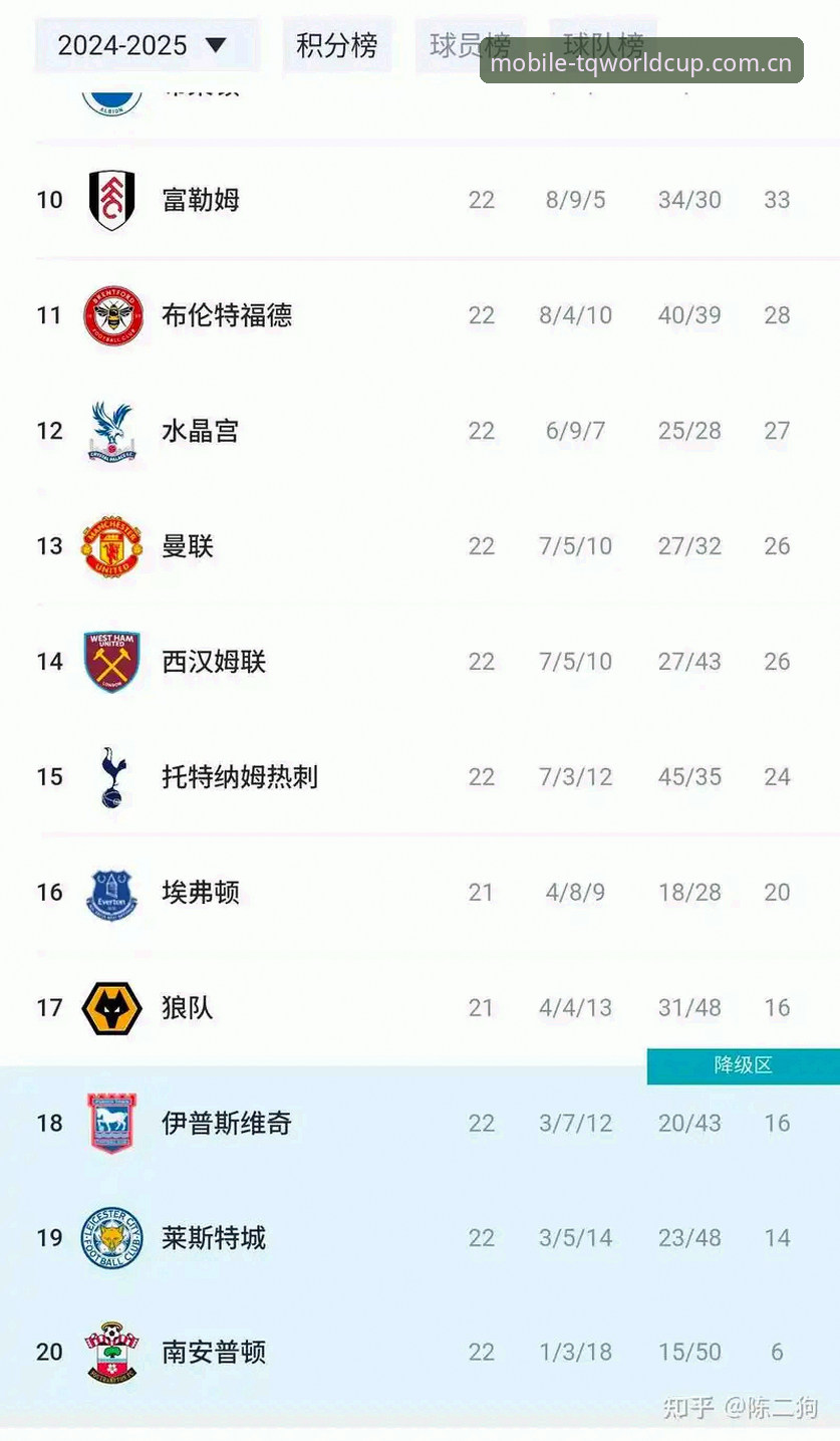 看懂英超收官战的实用指南——从卡里克发布会看曼联vs布莱顿关键点